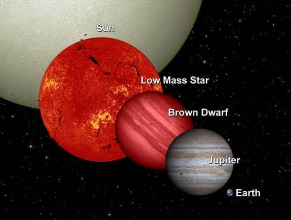 Telescope hunt is on for massive hidden object in space, Nibiru?