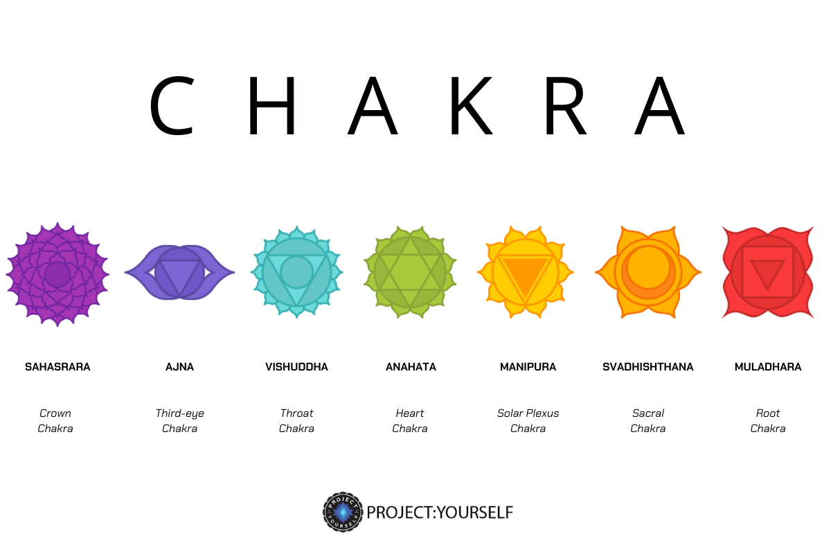 Chakra Glow Up Heart Stones